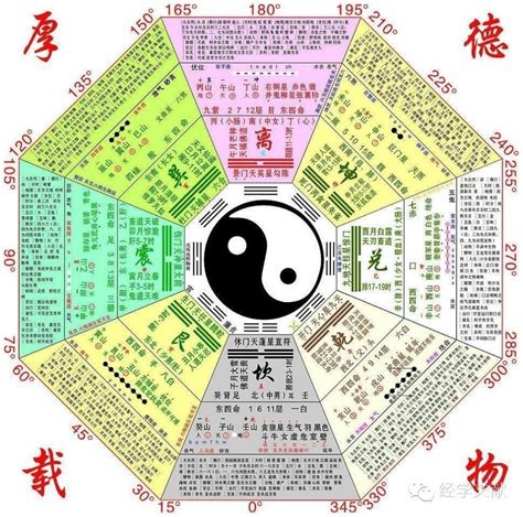 易經六十四卦解釋|易經解讀——認識六十四卦中每一卦的結構